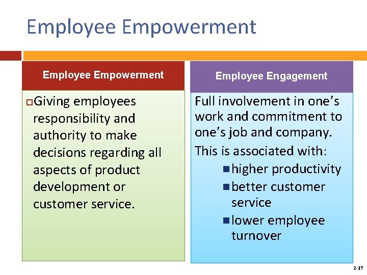 Employee Empowerment Giving employees responsibility and authority to make decisions regarding all aspects of