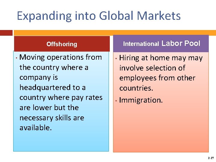 Expanding into Global Markets International Offshoring • Moving operations from the country where a