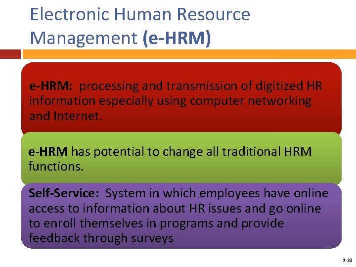 Electronic Human Resource Management (e-HRM) e-HRM: processing and transmission of digitized HR information especially