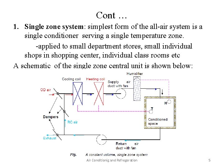 Cont … 1. Single zone system: simplest form of the all-air system is a