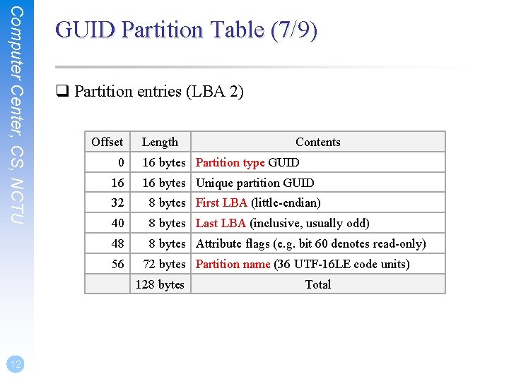Computer Center, CS, NCTU GUID Partition Table (7/9) q Partition entries (LBA 2) Offset Computer Center, CS, NCTU GUID Partition Table (7/9) q Partition entries (LBA 2) Offset