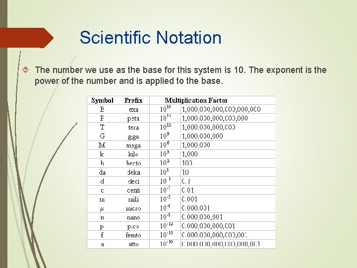 Scientific Notation The number we use as the base for this system is 10.