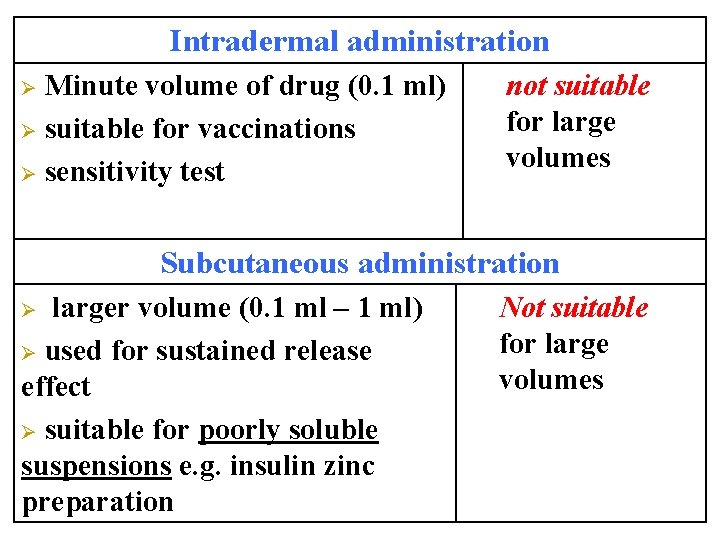 Intradermal administration Minute volume of drug (0. 1 ml) Ø suitable for vaccinations Ø