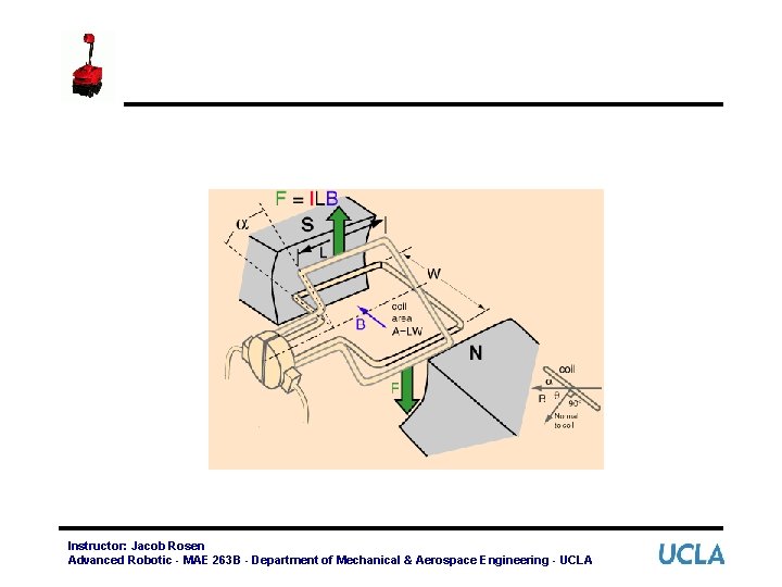 Instructor: Jacob Rosen Advanced Robotic - MAE 263 B - Department of Mechanical &
