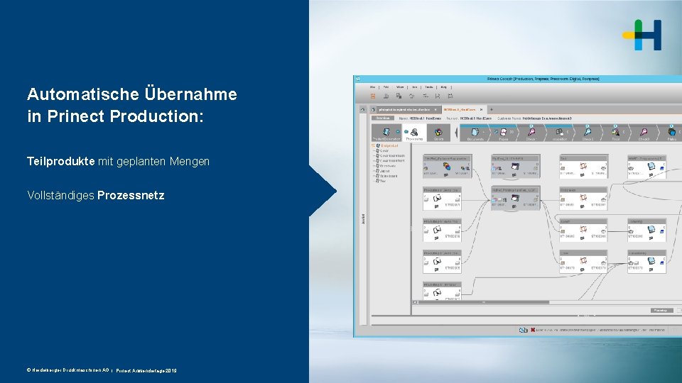 Automatische Übernahme in Prinect Production: Teilprodukte mit geplanten Mengen Vollständiges Prozessnetz Erstellung des Ausschießschemas