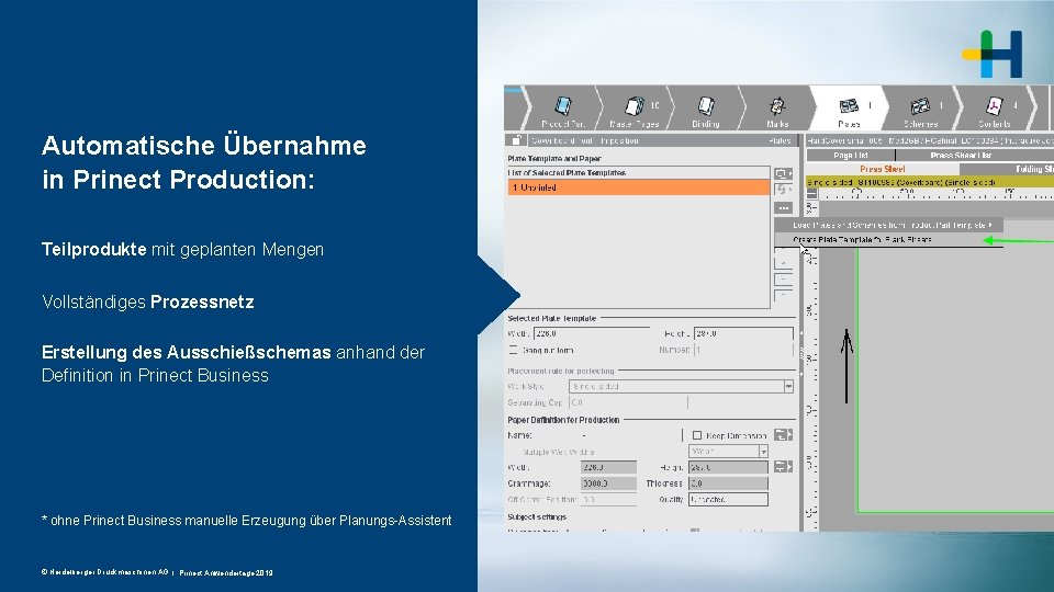 Automatische Übernahme in Prinect Production: Teilprodukte mit geplanten Mengen Vollständiges Prozessnetz Erstellung des Ausschießschemas