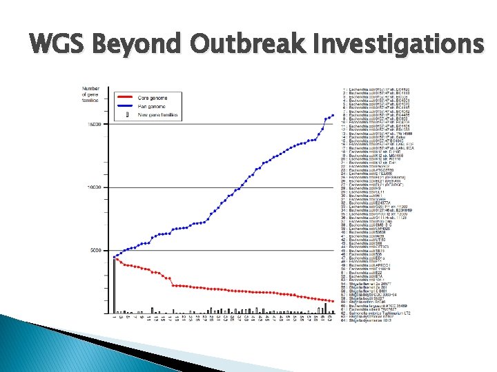 WGS Beyond Outbreak Investigations 