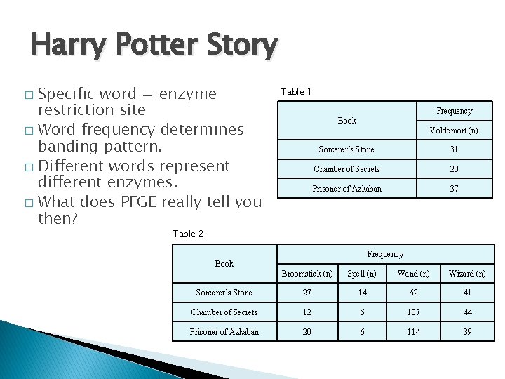 Harry Potter Story Specific word = enzyme restriction site � Word frequency determines banding