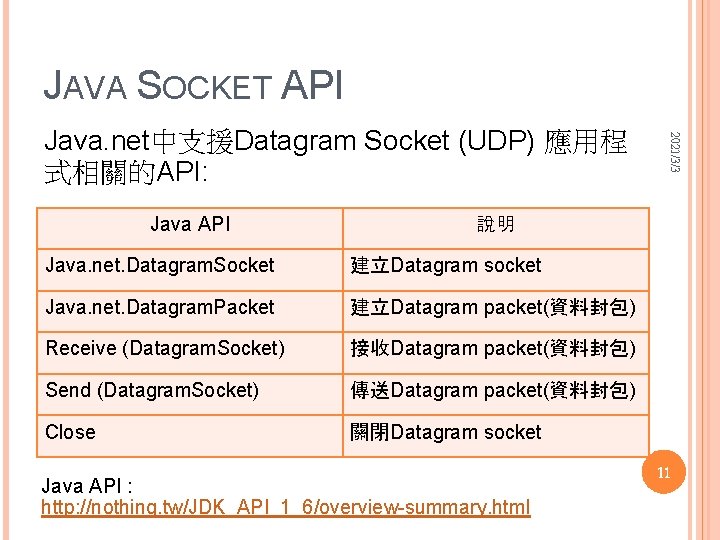 JAVA SOCKET API Java API 2021/3/3 Java. net中支援Datagram Socket (UDP) 應用程 式相關的API: 說明 Java.