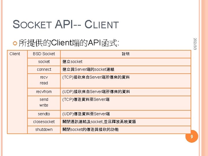 SOCKET API-- CLIENT 2021/3/3 所提供的Client端的API函式: Client BSD Socket socket connect 說明 建立socket 建立與Server端的socket連線 recv
