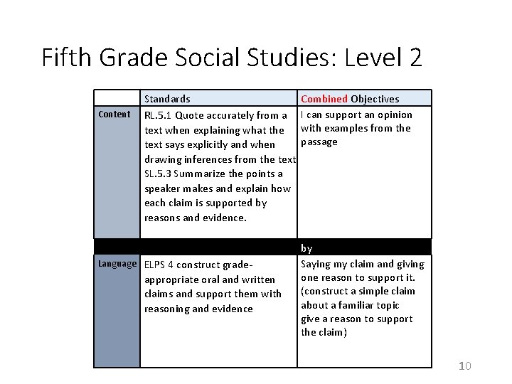 Fifth Grade Social Studies: Level 2 Content Standards Combined Objectives RL. 5. 1 Quote