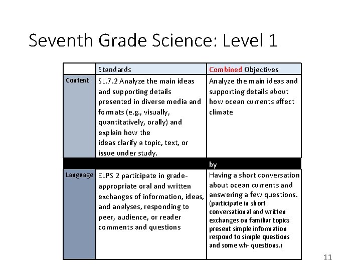 Seventh Grade Science: Level 1 Standards Content SL. 7. 2 Analyze the main ideas