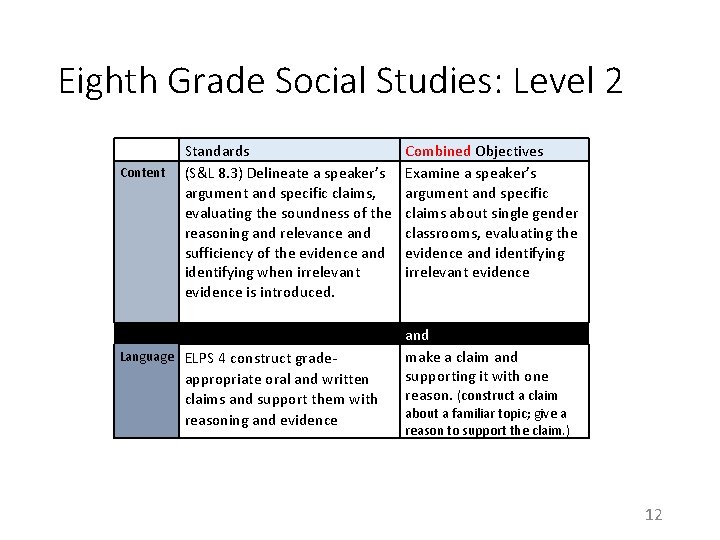 Eighth Grade Social Studies: Level 2 Standards Content (S&L 8. 3) Delineate a speaker’s