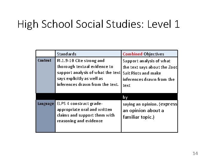 High School Social Studies: Level 1 Standards Combined Objectives Content RI. 1. 9 -10