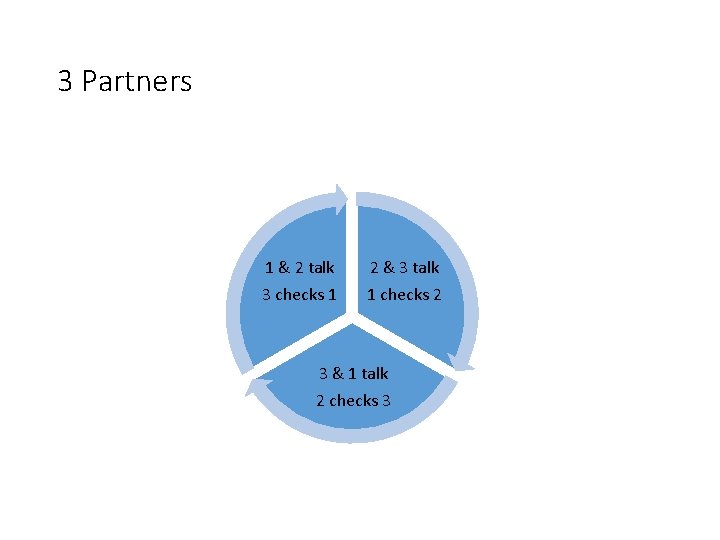 3 Partners 1 & 2 talk 2 & 3 talk 3 checks 1 1