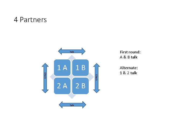 4 Partners First round: A & B talk Talk 1 A 1 B Check