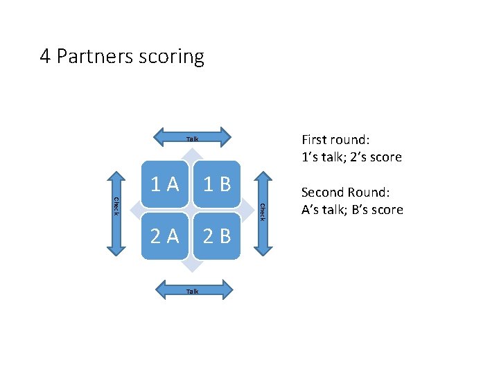 4 Partners scoring First round: 1’s talk; 2’s score Talk 1 A 1 B