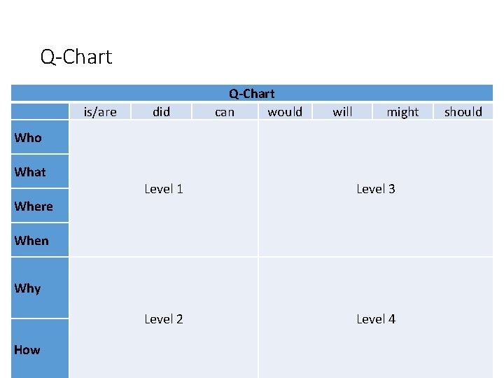Q-Chart is/are did Q-Chart can would will might Who What Level 1 Level 3