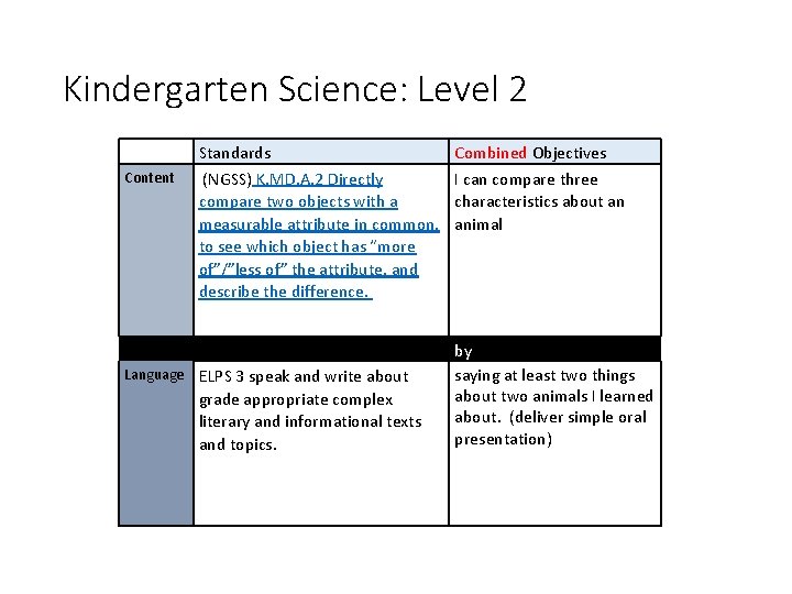 Kindergarten Science: Level 2 Standards (NGSS) K. MD. A. 2 Directly compare two objects