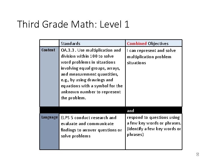 Third Grade Math: Level 1 Standards Content OA. 3. 3. Use multiplication and division