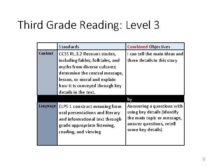 Third Grade Reading: Level 3 Standards Content CCSS RL. 3. 2 Recount stories, including