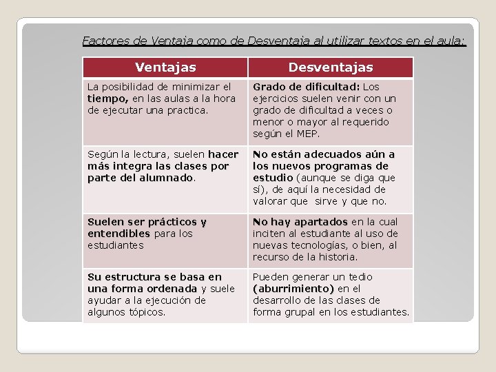 Factores de Ventaja como de Desventaja al utilizar textos en el aula: Ventajas Desventajas