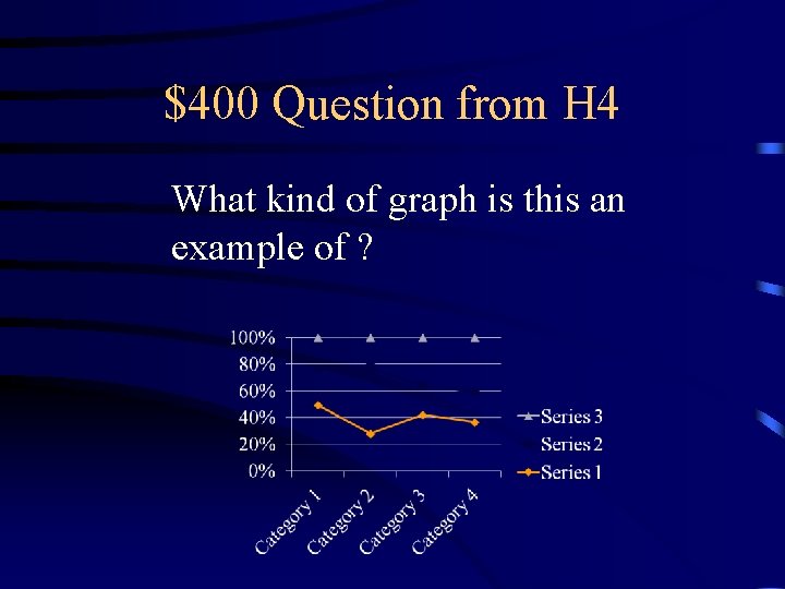 $400 Question from H 4 What kind of graph is this an example of