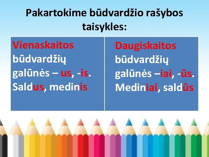 Pakartokime būdvardžio rašybos taisykles: Vienaskaitos būdvardžių galūnės – us, -is. Saldus, medinis Daugiskaitos būdvardžių