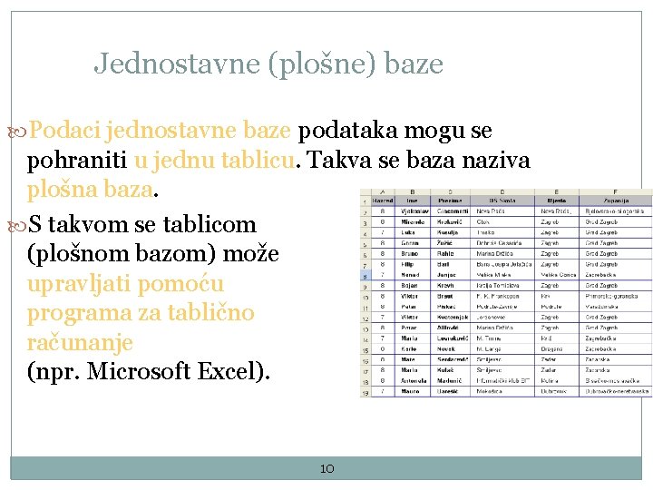 Jednostavne (plošne) baze Podaci jednostavne baze podataka mogu se pohraniti u jednu tablicu. Takva