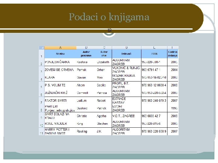 Podaci o knjigama 12 