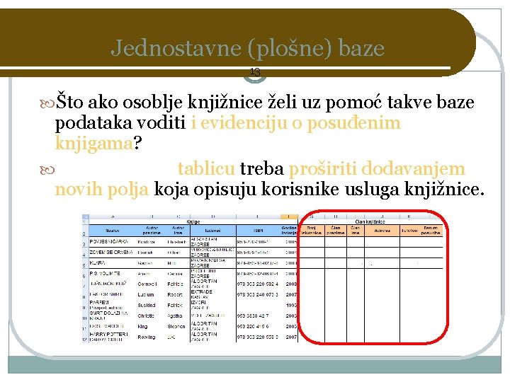 Jednostavne (plošne) baze 13 Što ako osoblje knjižnice želi uz pomoć takve baze podataka