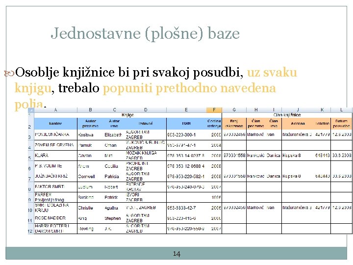 Jednostavne (plošne) baze Osoblje knjižnice bi pri svakoj posudbi, uz svaku knjigu, trebalo popuniti