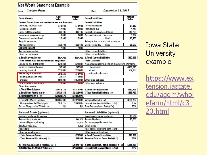 Iowa State University example https: //www. ex tension. iastate. edu/agdm/whol efarm/html/c 320. html 