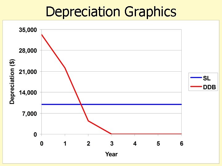 Depreciation Graphics 