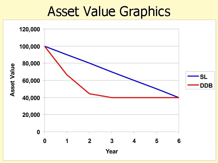 Asset Value Graphics 