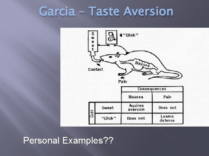 Garcia – Taste Aversion Personal Examples? ? 