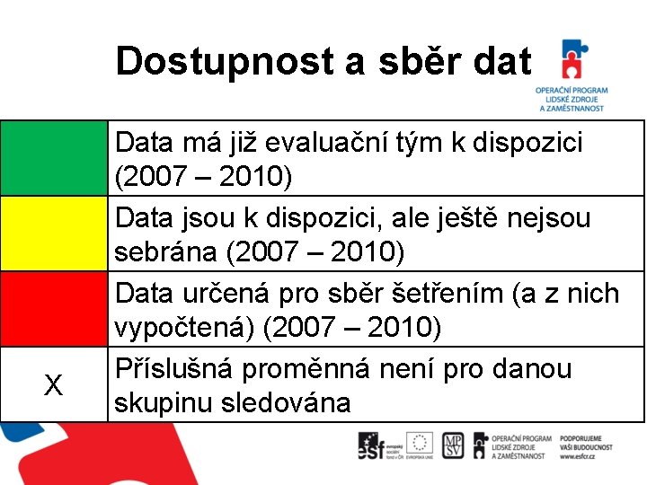 Dostupnost a sběr dat X Data má již evaluační tým k dispozici (2007 –