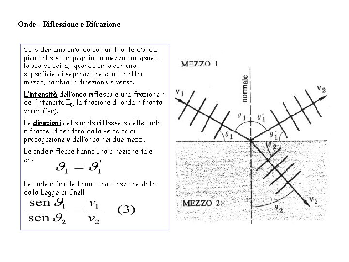 Onde - Riflessione e Rifrazione Consideriamo un’onda con un fronte d’onda piano che si