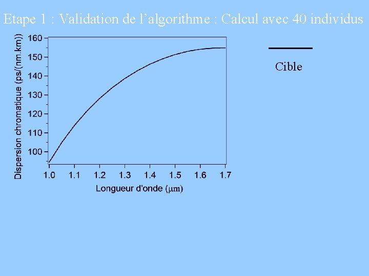Etape 1 : Validation de l’algorithme : Calcul avec 40 individus Cible 
