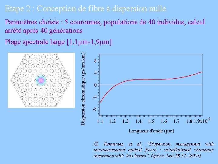 Etape 2 : Conception de fibre à dispersion nulle Paramètres choisis : 5 couronnes,