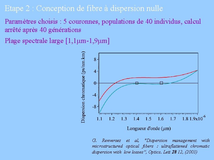 Etape 2 : Conception de fibre à dispersion nulle Paramètres choisis : 5 couronnes,