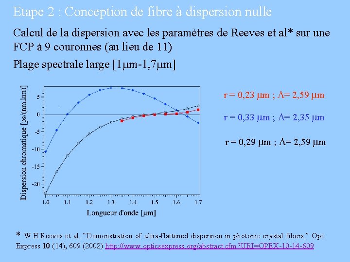 Etape 2 : Conception de fibre à dispersion nulle Calcul de la dispersion avec