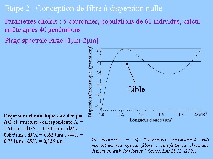 Etape 2 : Conception de fibre à dispersion nulle Paramètres choisis : 5 couronnes,