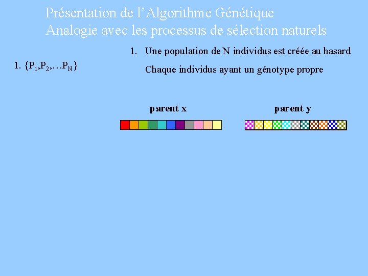 Présentation de l’Algorithme Génétique Analogie avec les processus de sélection naturels 1. Une population
