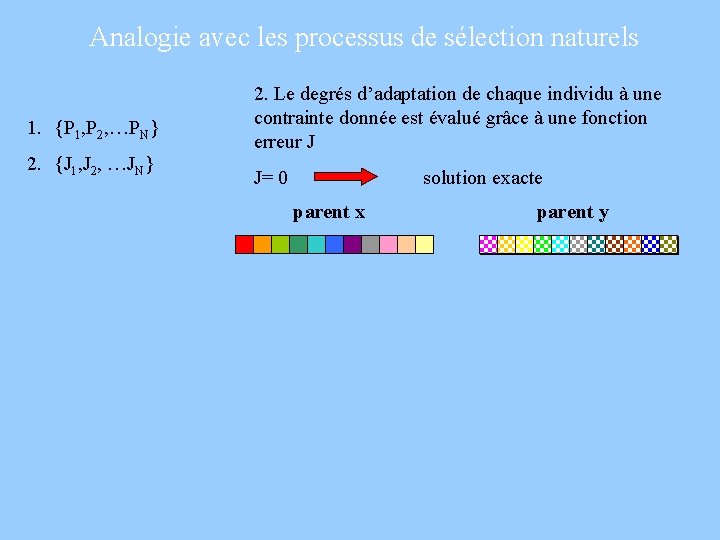 Analogie avec les processus de sélection naturels 1. {P 1, P 2, …PN} 2.