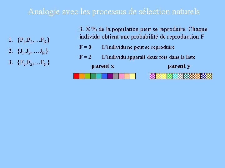 Analogie avec les processus de sélection naturels 1. {P 1, P 2, …PN} 2.