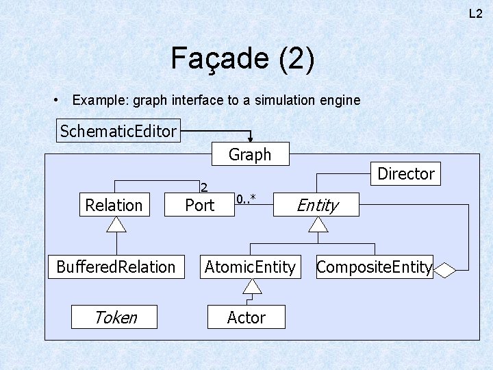 L 2 Façade (2) • Example: graph interface to a simulation engine Schematic. Editor