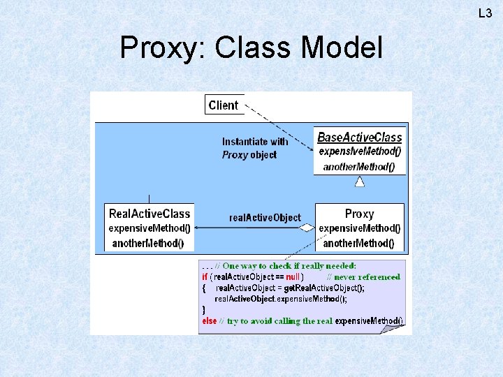 L 3 Proxy: Class Model 