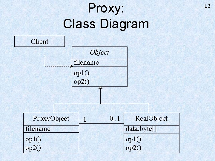 Proxy: Class Diagram Client Object filename op 1() op 2() Proxy. Object filename op