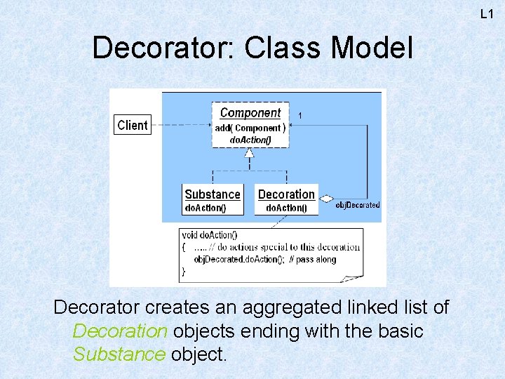 L 1 Decorator: Class Model Decorator creates an aggregated linked list of Decoration objects